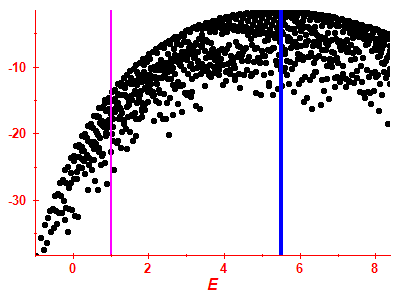 Strength function log